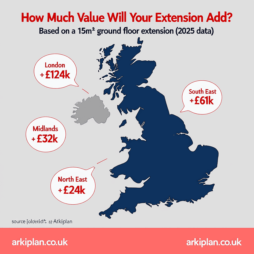 How much value will your extension add?
